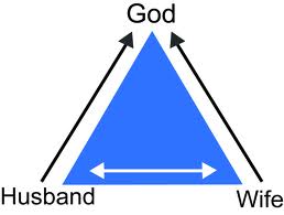marriage-triangle